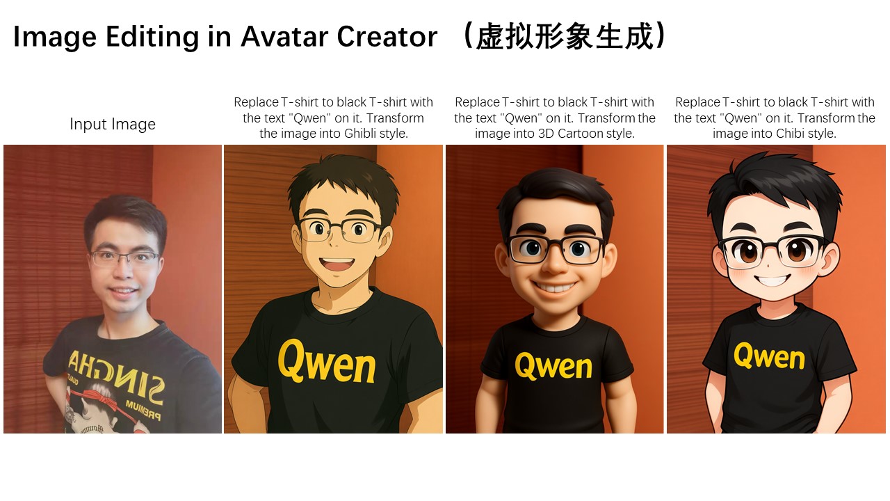 Qwen-Image-Edit 风格迁移示例