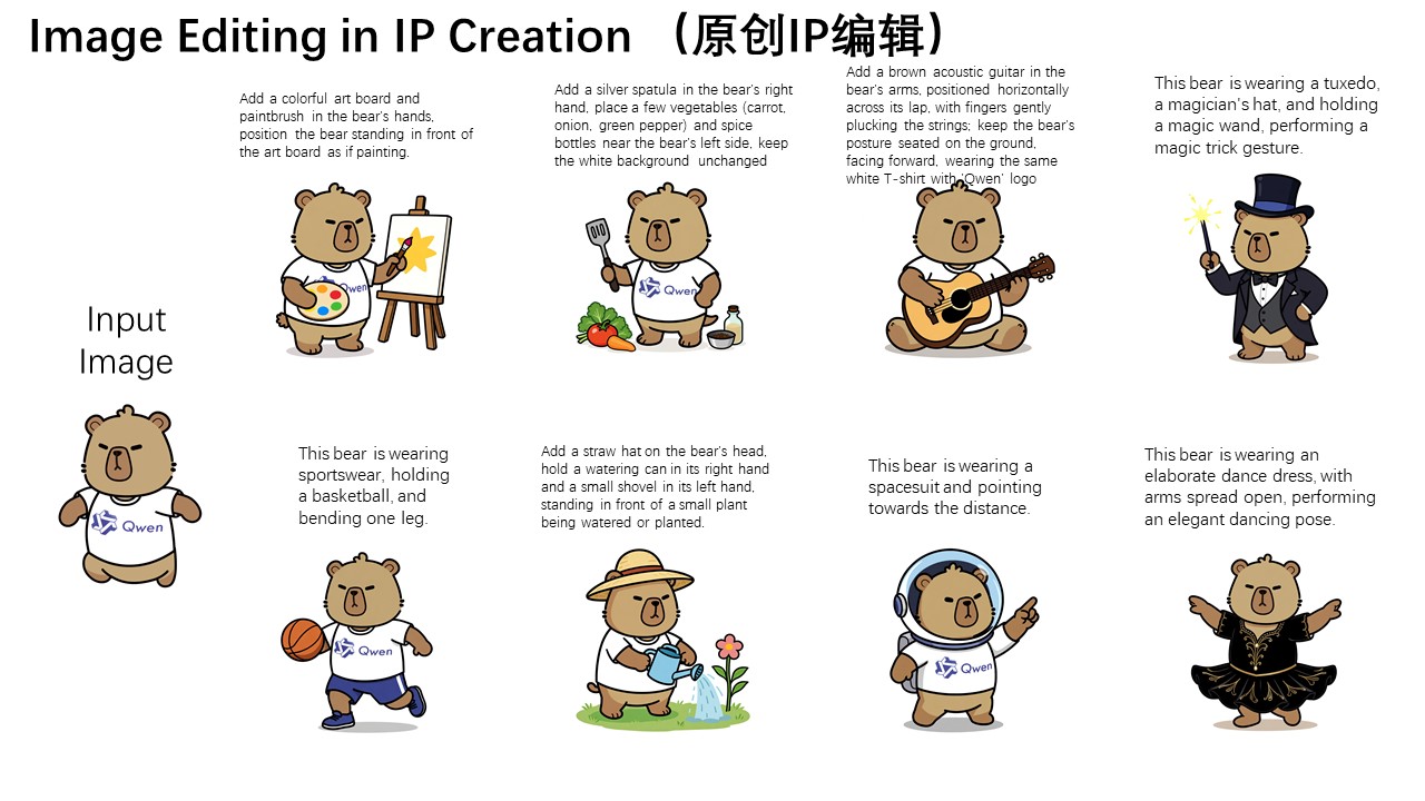 Qwen-Image-Edit text and semantic editing examples